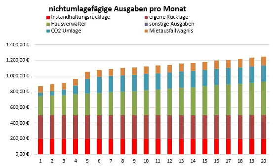 Hochauflösende Geschäftspräsentation mit professionellen Diagrammen und Statistiken