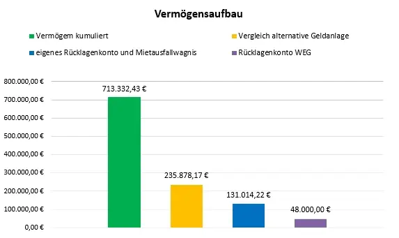 Screenshot einen Finanz-Dashboards mit Balkendiagrammen